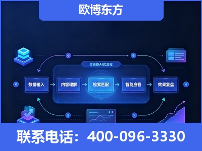 东阳-专业deepseek优化